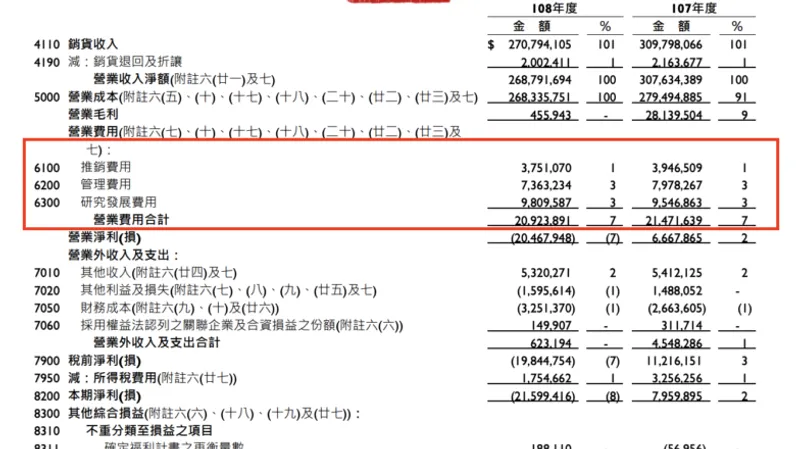 良率计算范例