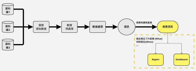 从数据到洞见
