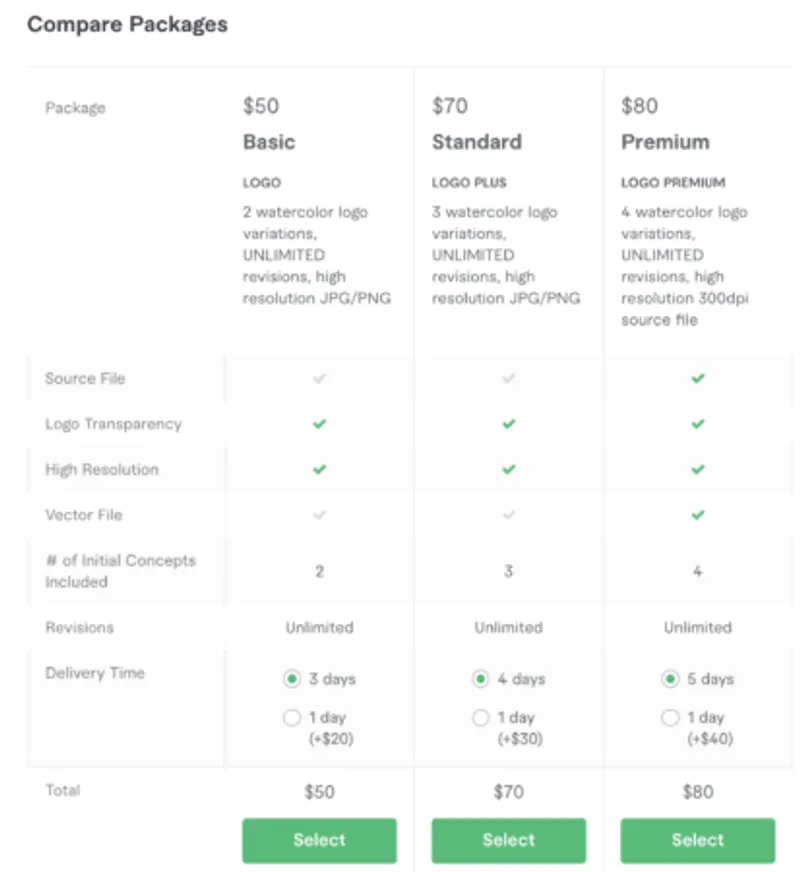 Fiverr 卖家信息