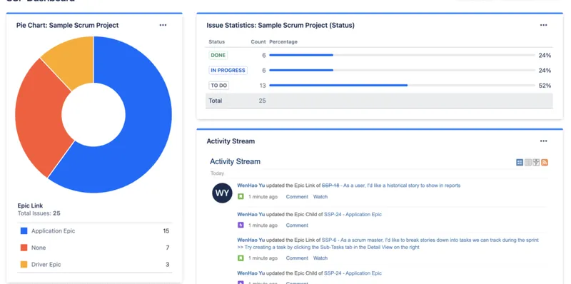 Real Time Dashboard