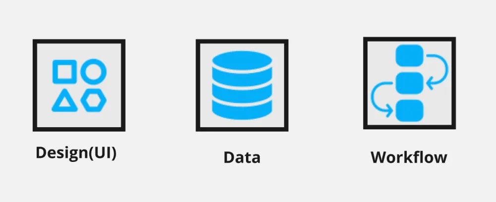 Bubble 三大内核元素：Design(UI)、Data、Workflow