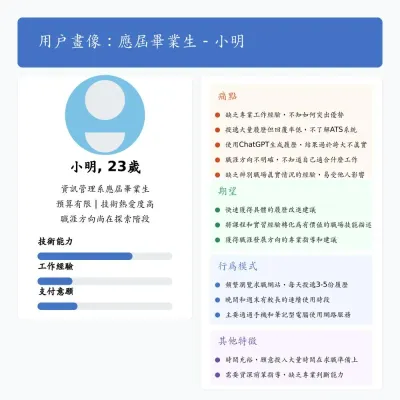 应届毕业生小明的用户画像