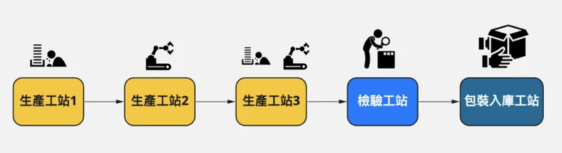 制造成本计算