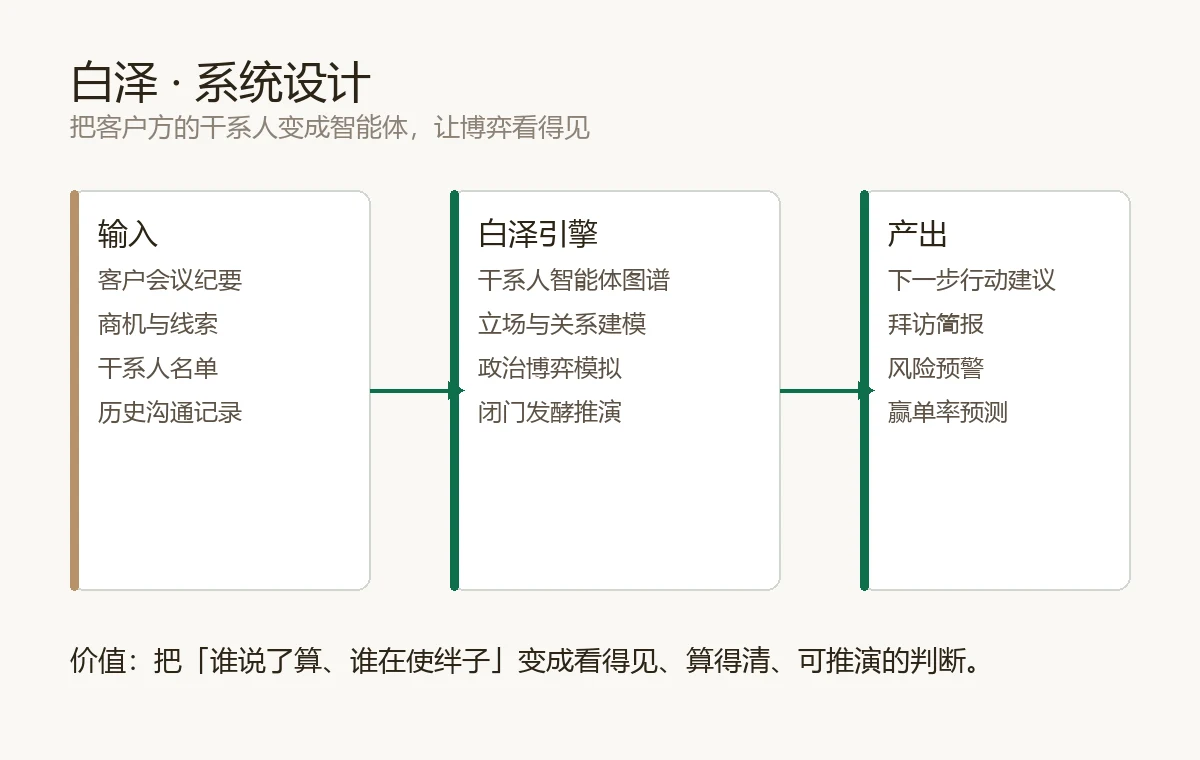 白泽 Baize